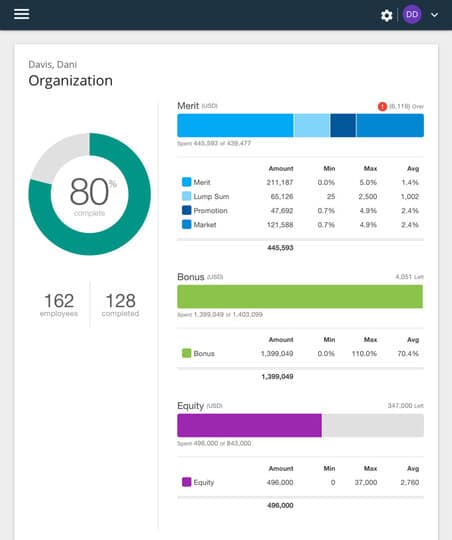 individual organization breakdown dashboard screenshot