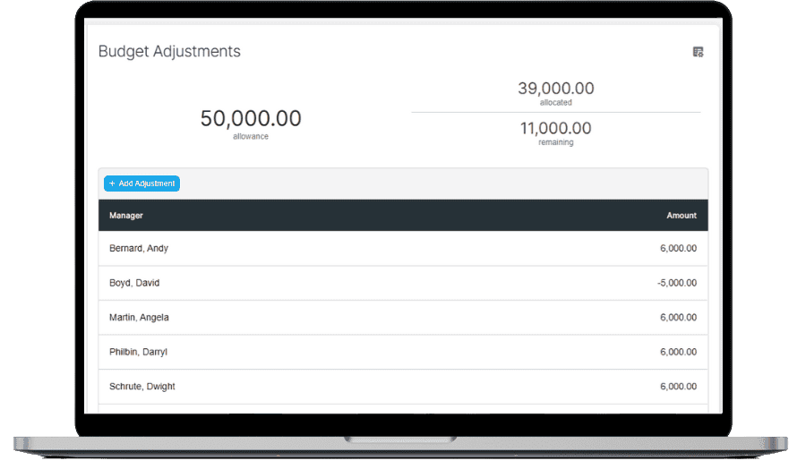 Performance management metrics screenshot.