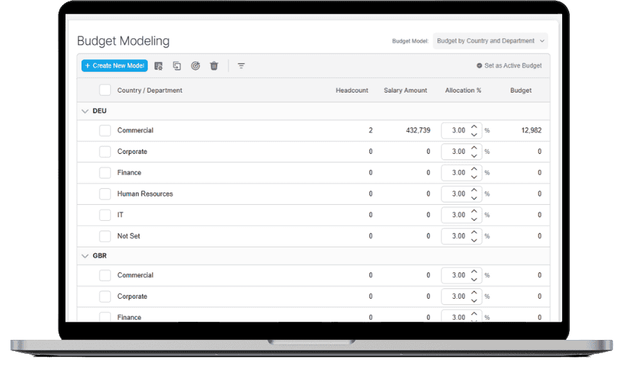 Performance management metrics screenshot.