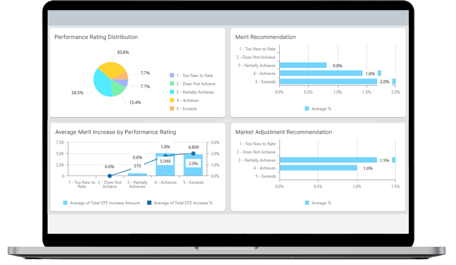Performance management metrics screenshot.