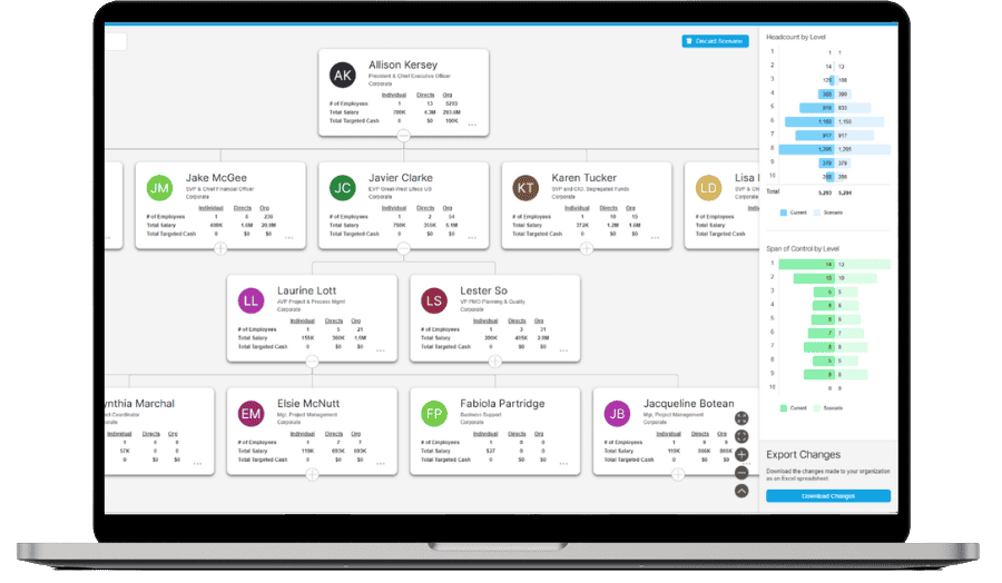 Performance management metrics screenshot.