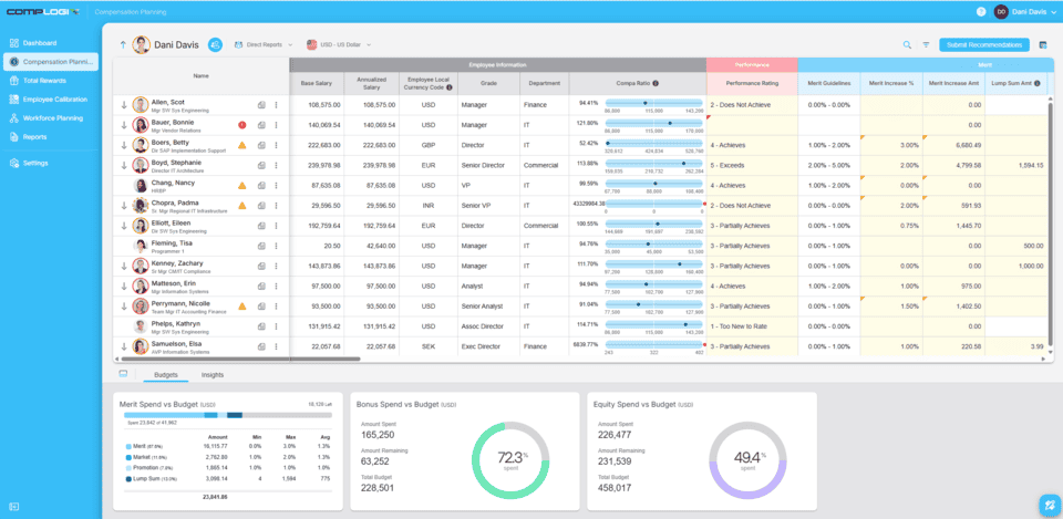individual organization breakdown dashboard screenshot