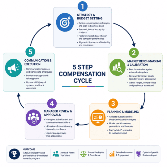 Compensation Management Software