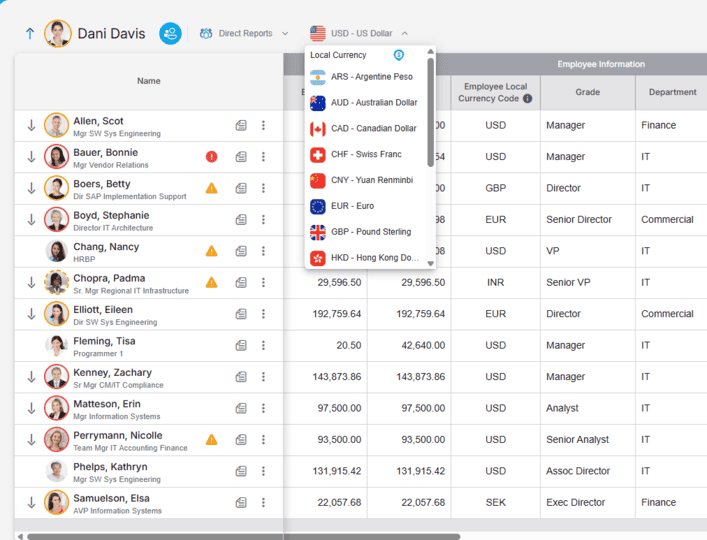 Performance management metrics screenshot.